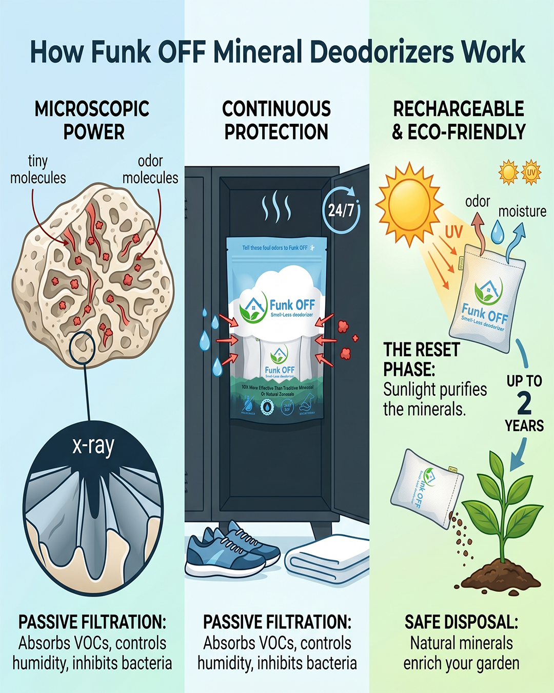 Odor Control: The Physics of Porosity