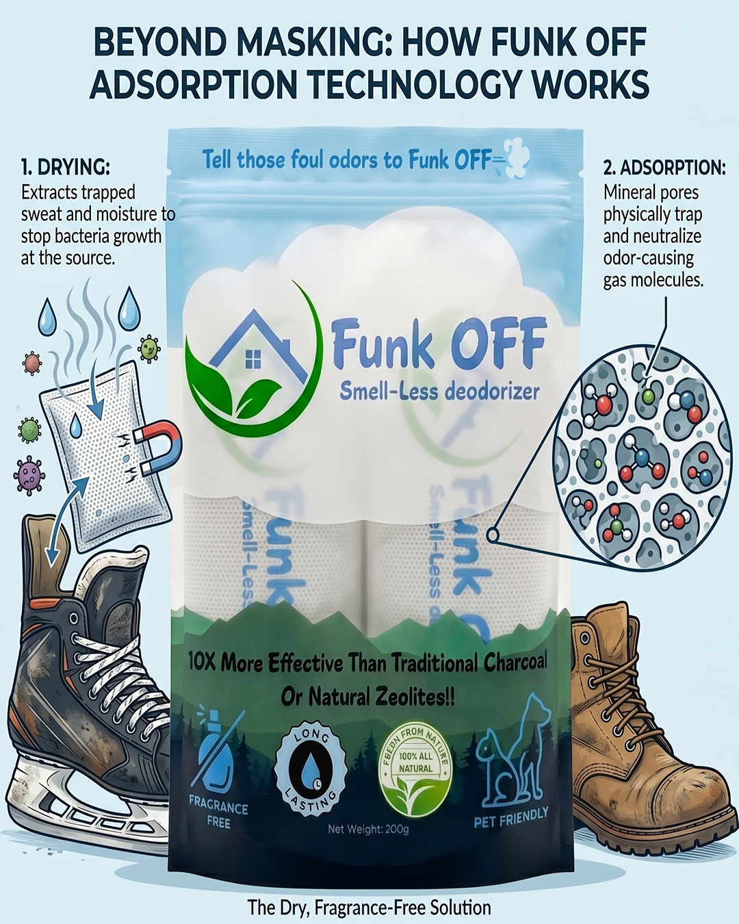Why Synthetic Sprays Can’t Fix Your Worst Gear Odors
